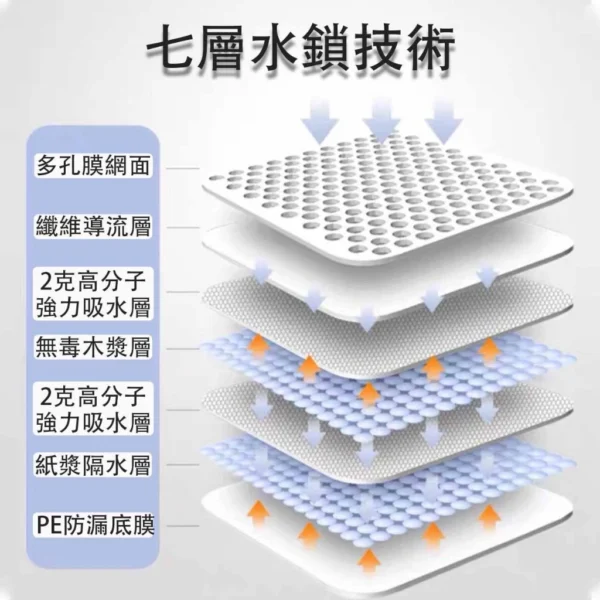 《出清超低價》寵物尿布墊/吸水尿墊：圖片 8